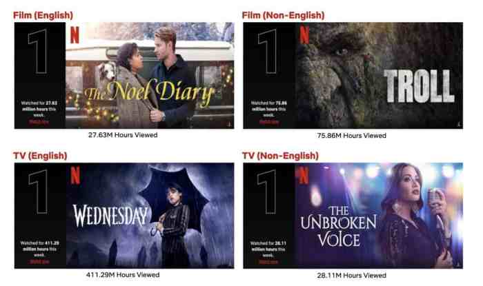 Top 10 Week of November 28