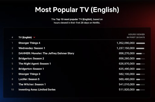 Top 10 Week of April 17