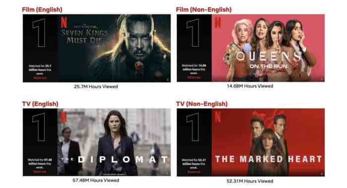 Top 10 Week of April 17