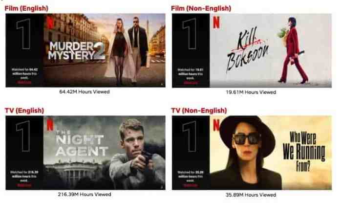 Top 10 Week of March 27