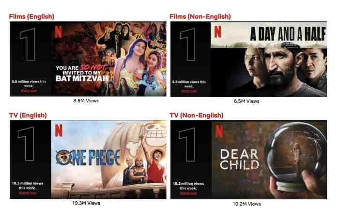 Top 10 Week of Sept. 4