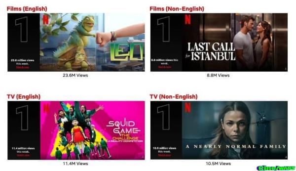 Top 10 Week of Nov. 27