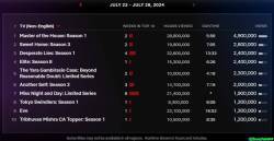 The Making of a Global Hit